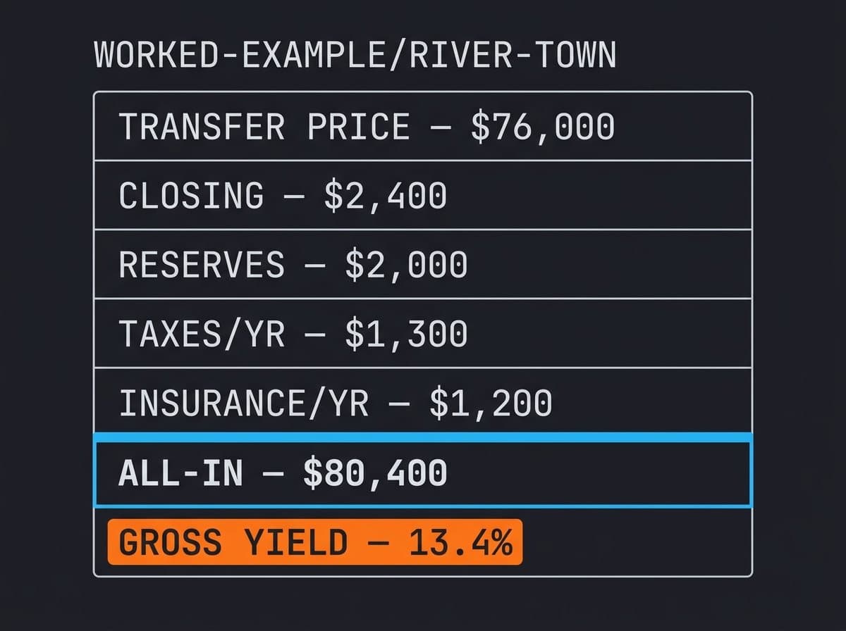 Closing-statement style ledger of the all-in cost on a river-town rental